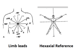 hexaxial reference