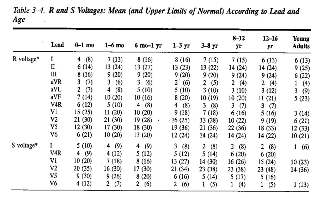 QRS voltages