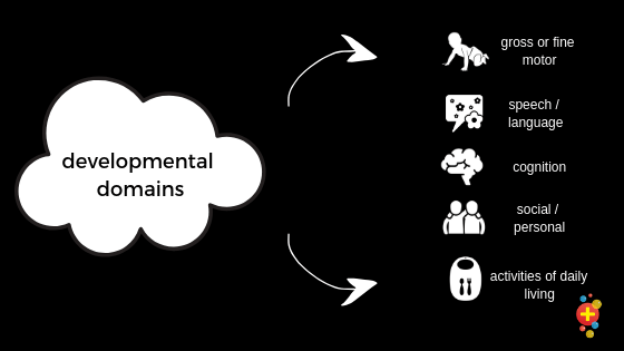 Approach to developmental_delay