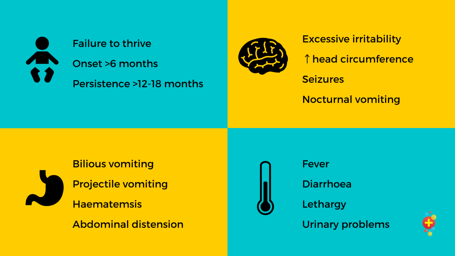 Managing GastroOesophageal Reflux Disease