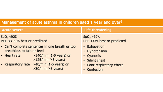 BTS 2019 asthma guidelines