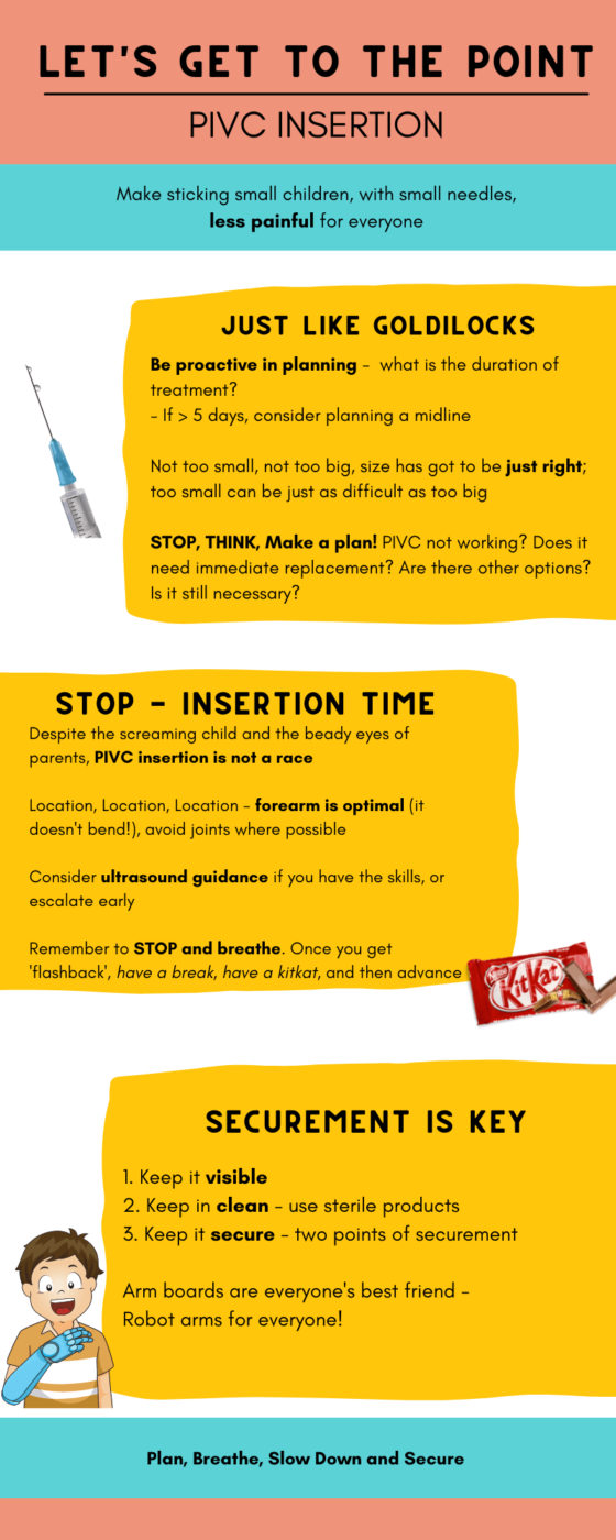 Paediatric IVC and miniMAGIC