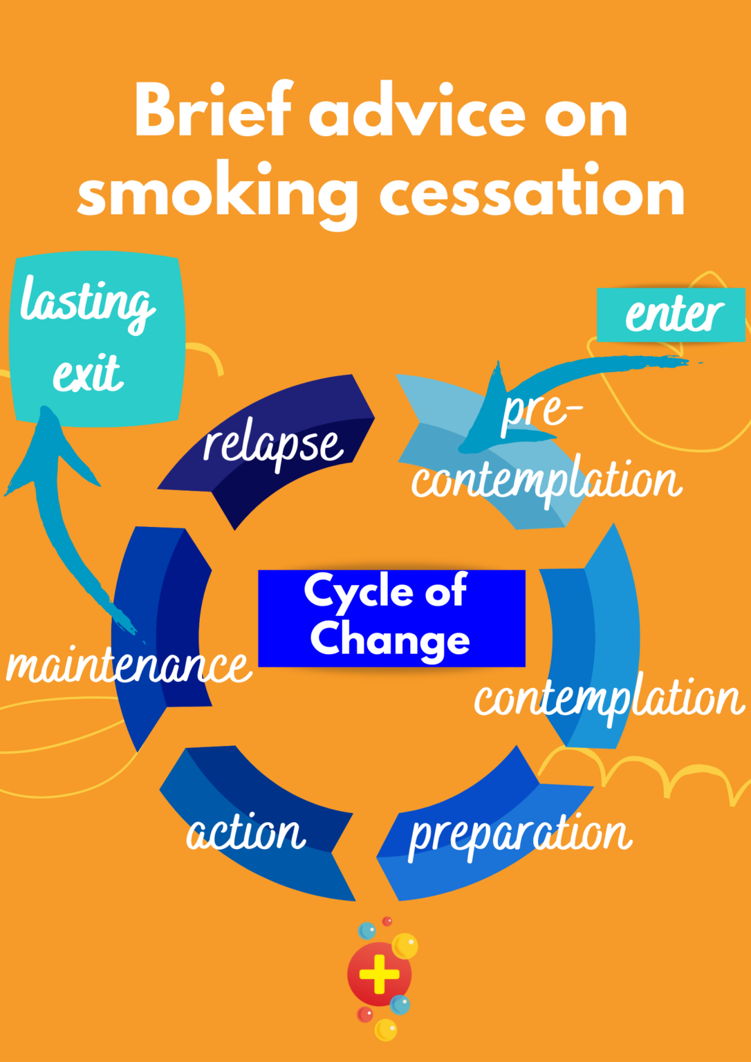 Very brief advice in smoking cessation Don't the Bubbles