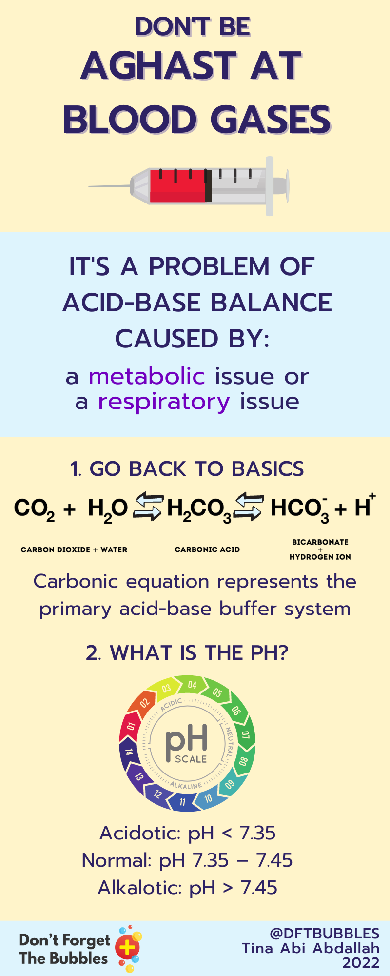 The basics of blood gases