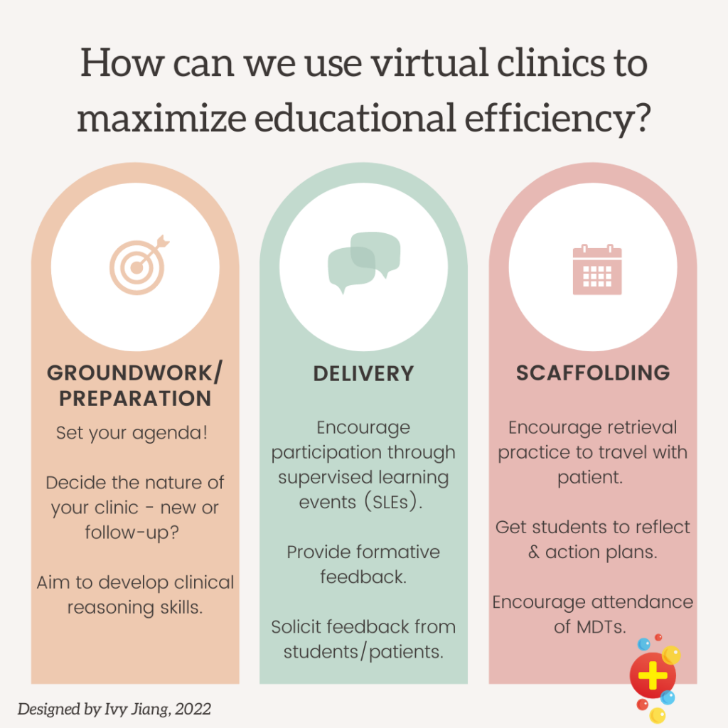 How can we use virtual clinics to maximize education? LaptrinhX / News