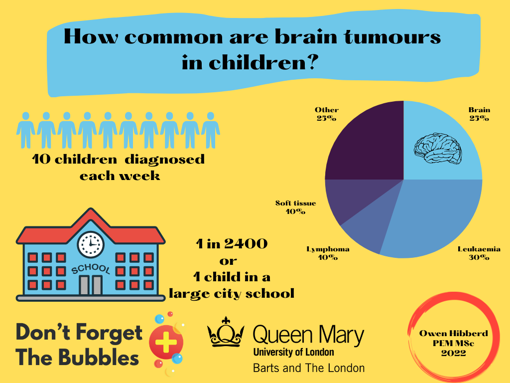 why-you-should-be-using-headsmart-for-children-with-headaches