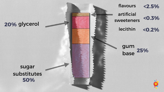 Will chewing gum knot up your insides?
