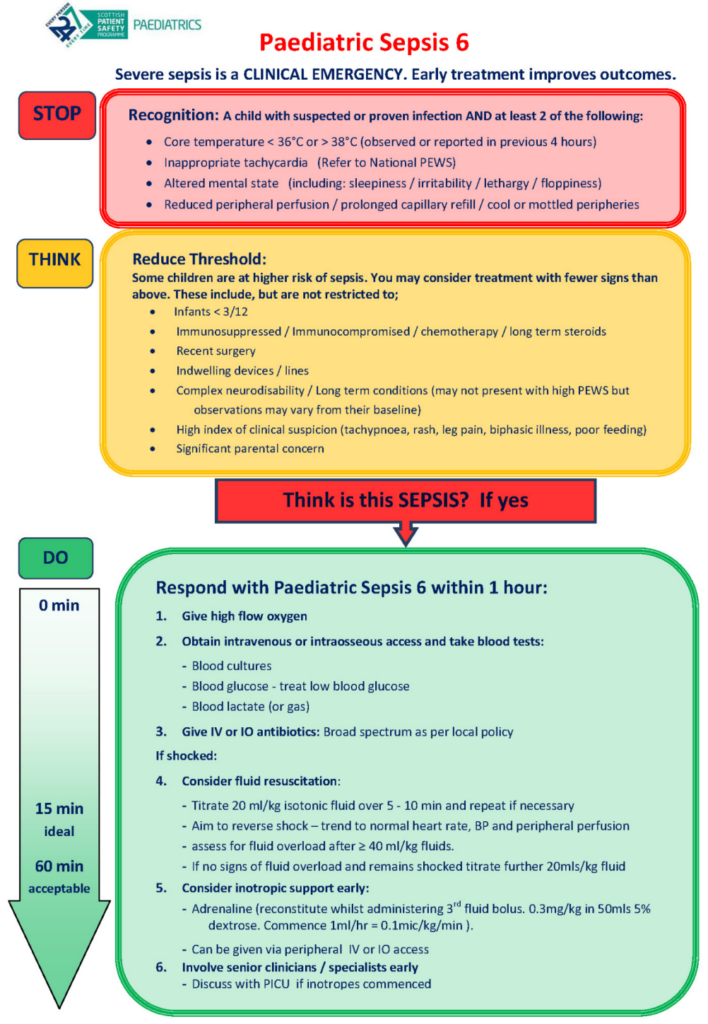 SIRS, Sepsis and Shock Module Don't the Bubbles