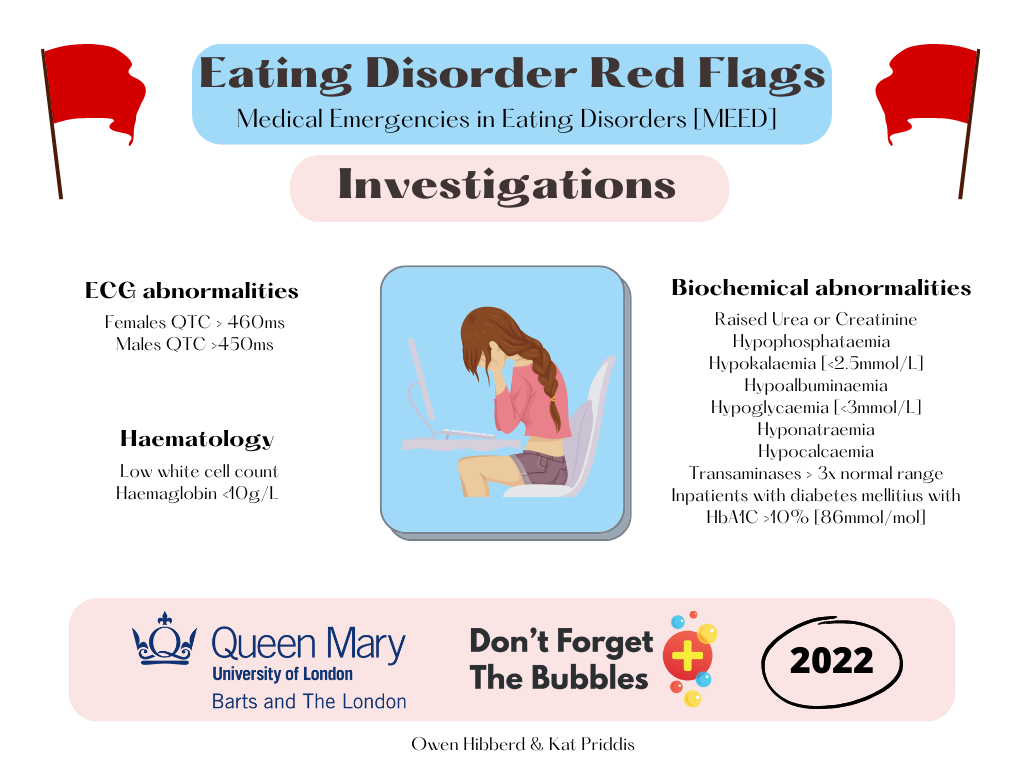 Medical Emergencies in Eating Disorders Don't the Bubbles