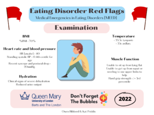 Medical Emergencies in Eating Disorders - Don't Forget the Bubbles