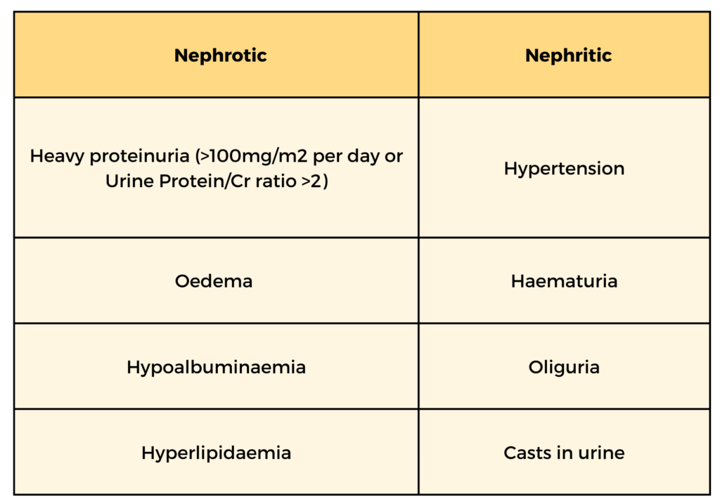 An approach to incidental proteinuria in the ED* Don't the Bubbles